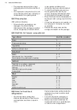 Preview for 12 page of Electrolux IK159SR User Manual