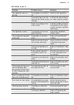 Preview for 15 page of Electrolux IK159SR User Manual