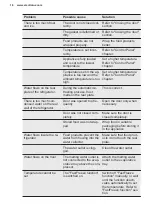 Preview for 16 page of Electrolux IK159SR User Manual