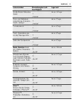 Preview for 11 page of Electrolux IK1695Z User Manual