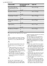 Preview for 12 page of Electrolux IK1695Z User Manual