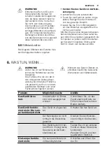 Preview for 17 page of Electrolux IK1695Z User Manual