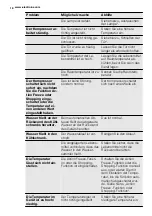 Preview for 18 page of Electrolux IK1695Z User Manual