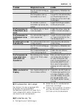 Preview for 19 page of Electrolux IK1695Z User Manual