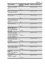 Preview for 33 page of Electrolux IK1695Z User Manual