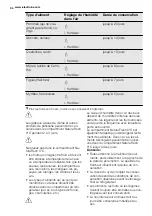 Preview for 34 page of Electrolux IK1695Z User Manual