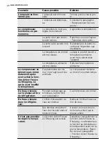 Preview for 40 page of Electrolux IK1695Z User Manual