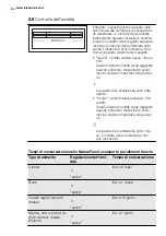 Preview for 54 page of Electrolux IK1695Z User Manual