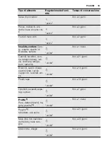 Preview for 55 page of Electrolux IK1695Z User Manual