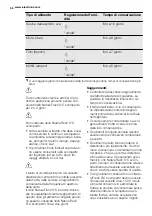 Preview for 56 page of Electrolux IK1695Z User Manual