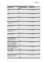 Preview for 75 page of Electrolux IK1695Z User Manual