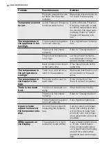 Preview for 82 page of Electrolux IK1695Z User Manual