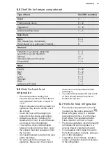 Preview for 15 page of Electrolux IK1910SZR User Manual