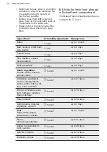 Preview for 16 page of Electrolux IK1910SZR User Manual