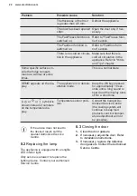 Preview for 22 page of Electrolux IK1910SZR User Manual