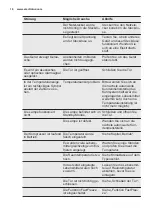 Preview for 16 page of Electrolux IK2065S User Manual