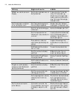 Preview for 18 page of Electrolux IK2065S User Manual