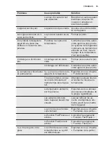 Preview for 35 page of Electrolux IK2065S User Manual