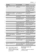 Preview for 37 page of Electrolux IK2065S User Manual