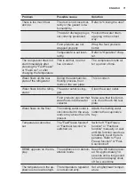 Preview for 71 page of Electrolux IK2065S User Manual