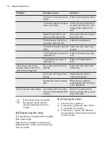 Предварительный просмотр 72 страницы Electrolux IK2065S User Manual