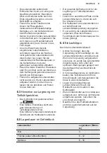 Preview for 31 page of Electrolux IK2065SL User Manual