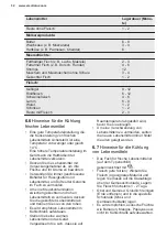 Preview for 32 page of Electrolux IK2065SL User Manual