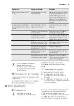 Preview for 33 page of Electrolux IK2070SL User Manual