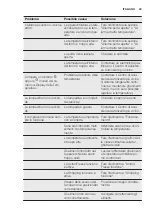 Preview for 49 page of Electrolux IK2070SL User Manual