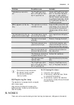 Предварительный просмотр 15 страницы Electrolux IK2080SR User Manual