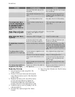 Preview for 8 page of Electrolux IK224010 User Manual