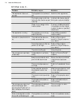 Preview for 14 page of Electrolux IK2240CL User Manual