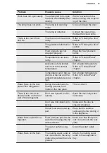 Preview for 15 page of Electrolux IK2240CL User Manual