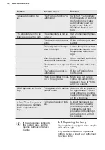 Preview for 16 page of Electrolux IK2240CL User Manual