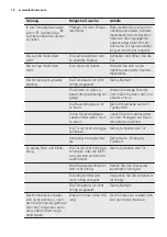 Preview for 12 page of Electrolux IK2240CR User Manual