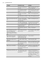 Preview for 60 page of Electrolux IK2240CR User Manual