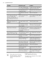 Preview for 12 page of Electrolux IK2355BL User Manual