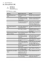 Preview for 14 page of Electrolux IK2355BR User Manual