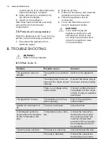 Предварительный просмотр 12 страницы Electrolux IK243S User Manual