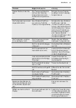 Preview for 41 page of Electrolux IK243SL User Manual