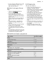 Preview for 13 page of Electrolux IK243SR User Manual