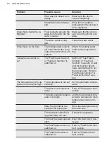 Preview for 18 page of Electrolux IK243SR User Manual