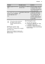 Preview for 19 page of Electrolux IK243SR User Manual