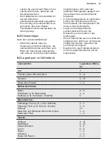 Preview for 35 page of Electrolux IK243SR User Manual