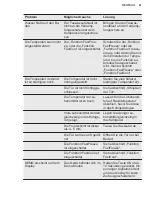 Preview for 41 page of Electrolux IK243SR User Manual