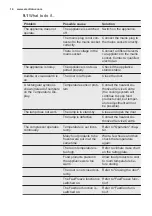 Preview for 14 page of Electrolux IK245S User Manual