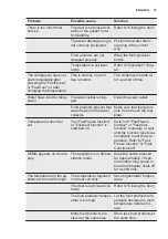 Preview for 15 page of Electrolux IK245S User Manual