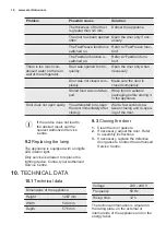 Preview for 16 page of Electrolux IK245S User Manual