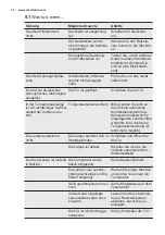 Preview for 32 page of Electrolux IK245S User Manual