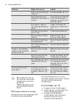 Preview for 34 page of Electrolux IK245S User Manual